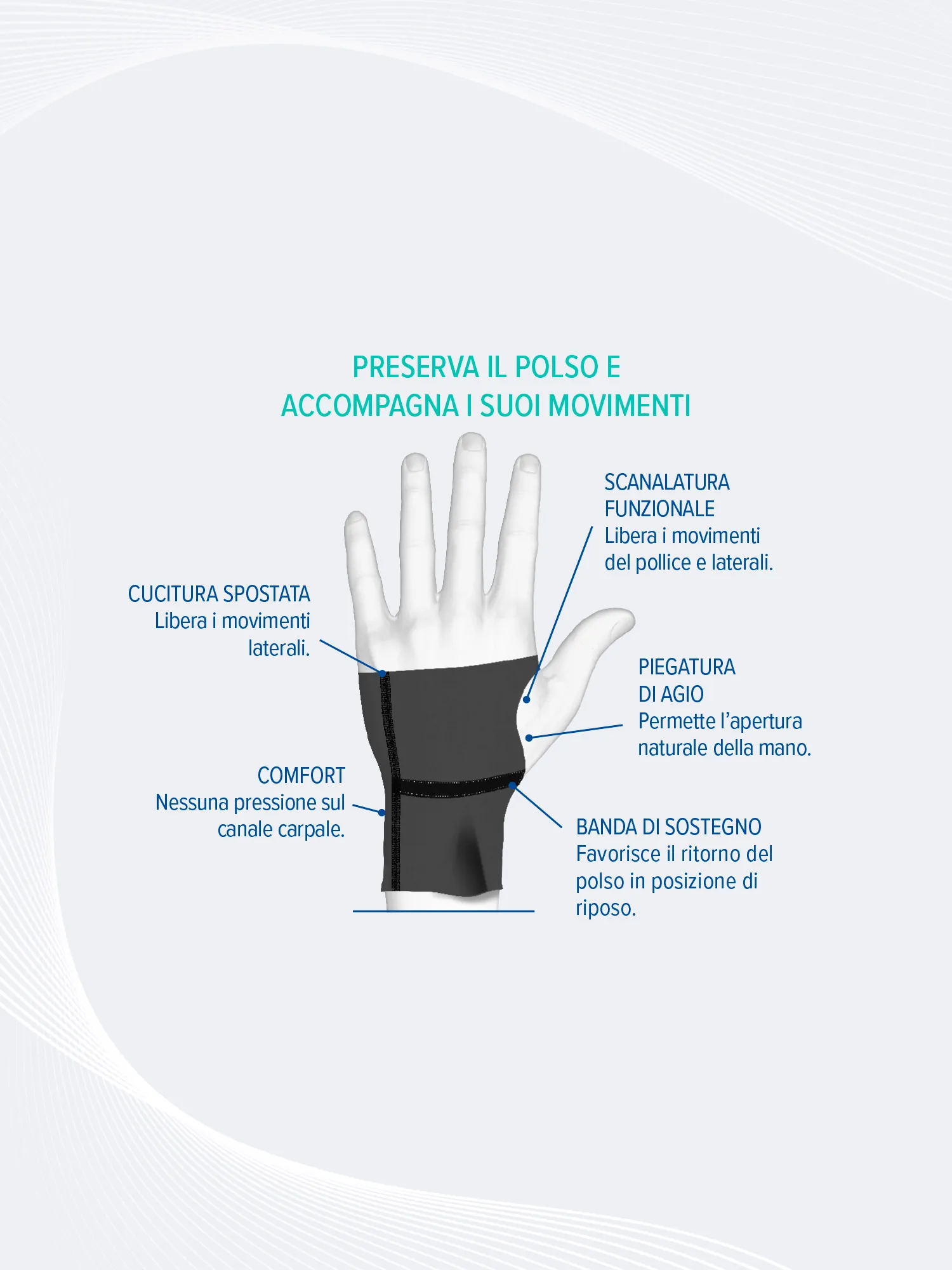 ORTESI POLSO FLESSIBILE PER ATTIVITÀ CARPAL'GO™