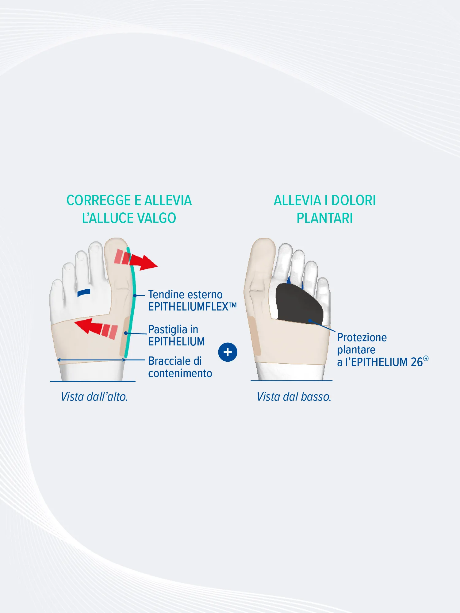 ORTESI CORRETTIVA ALLUCE VALGO DOPPIA