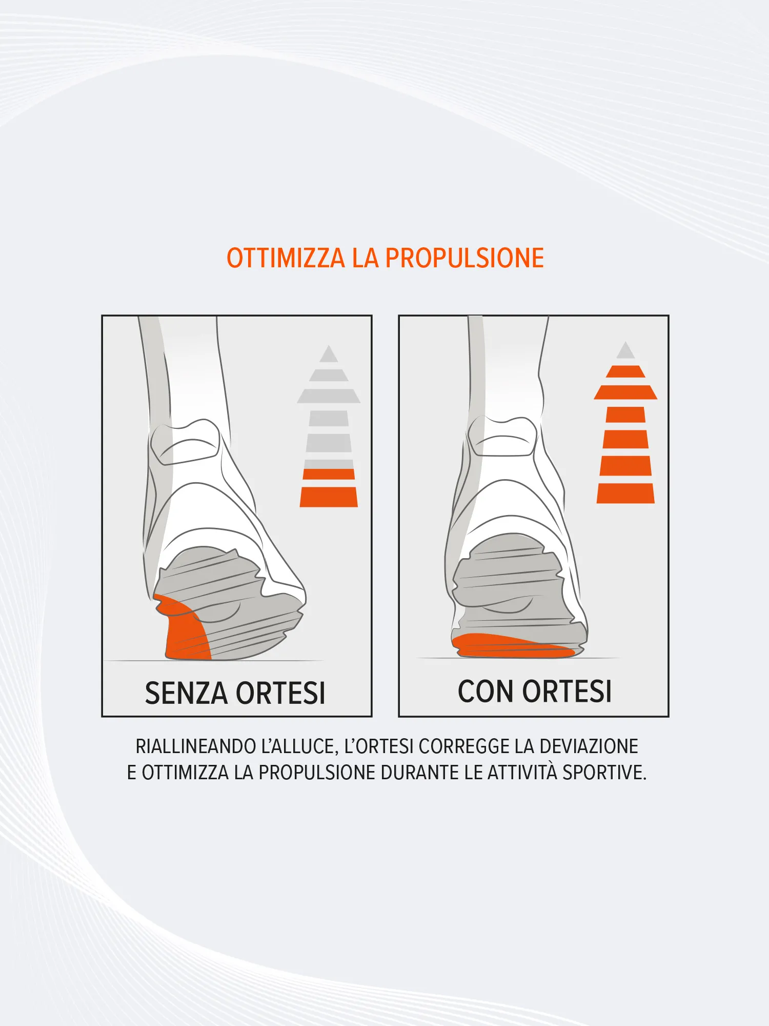 ORTESI CORRETTIVA ALLUCE VALGO SPORT